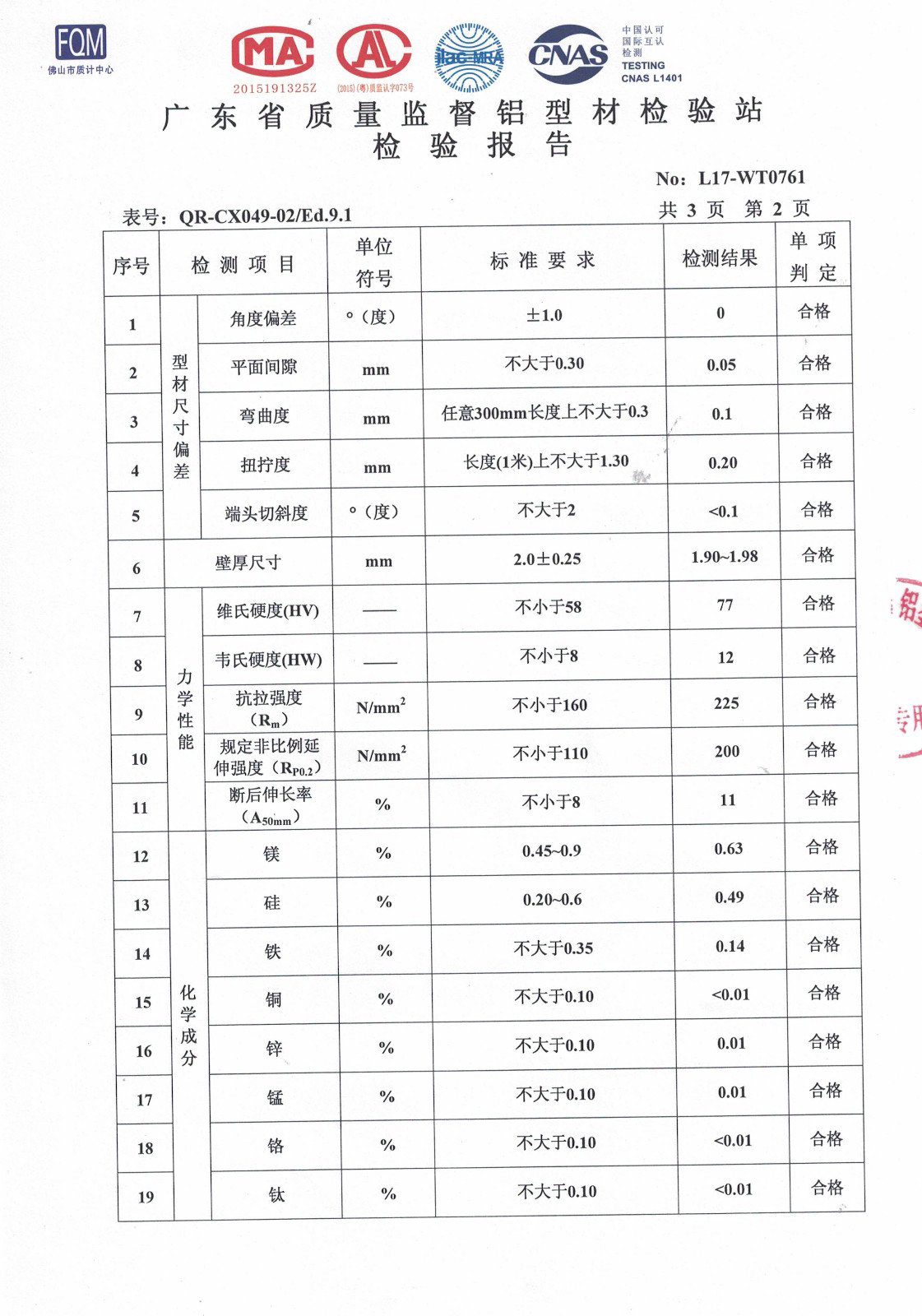 Powder Coating Report 2