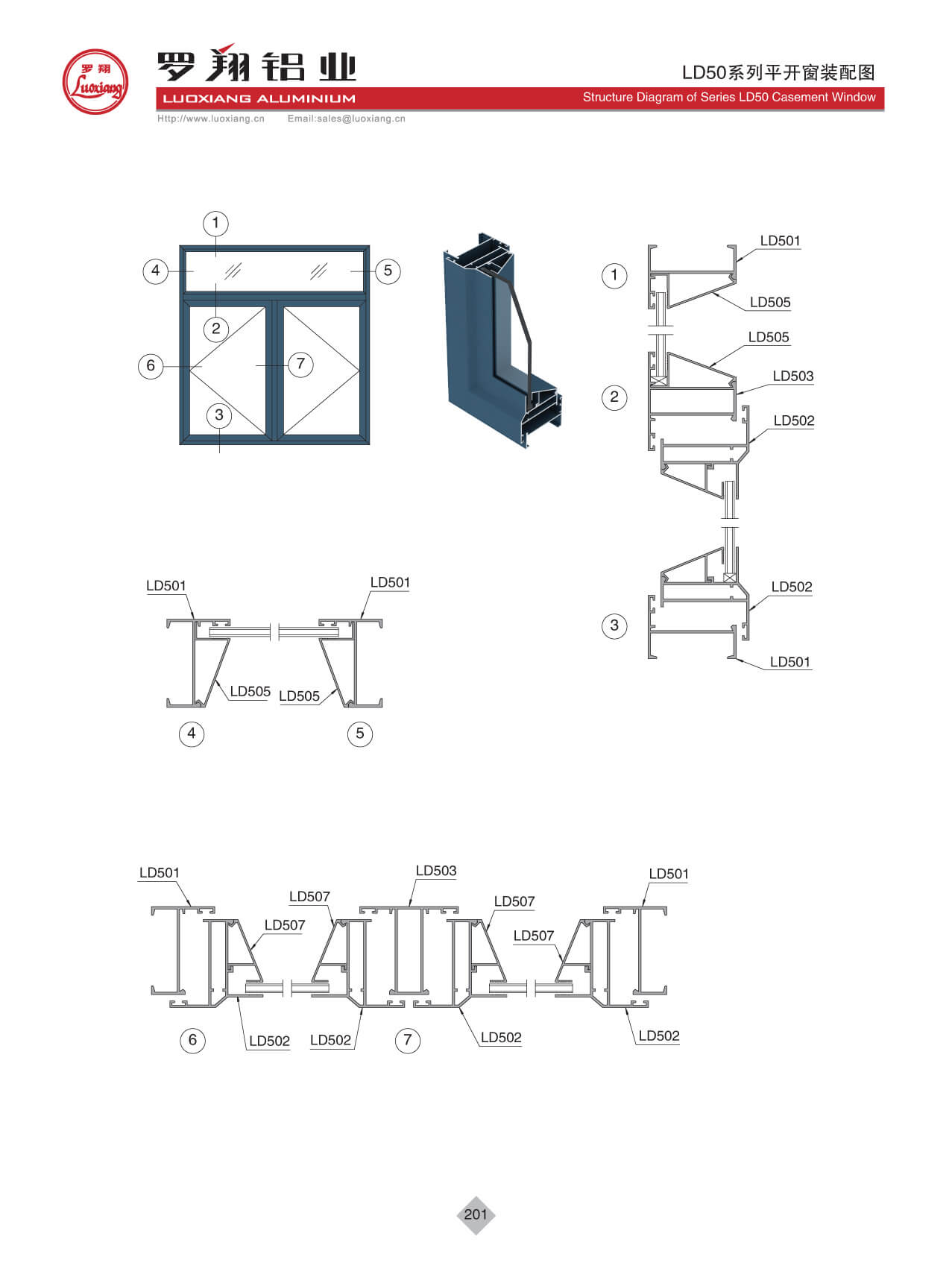 Series LD50